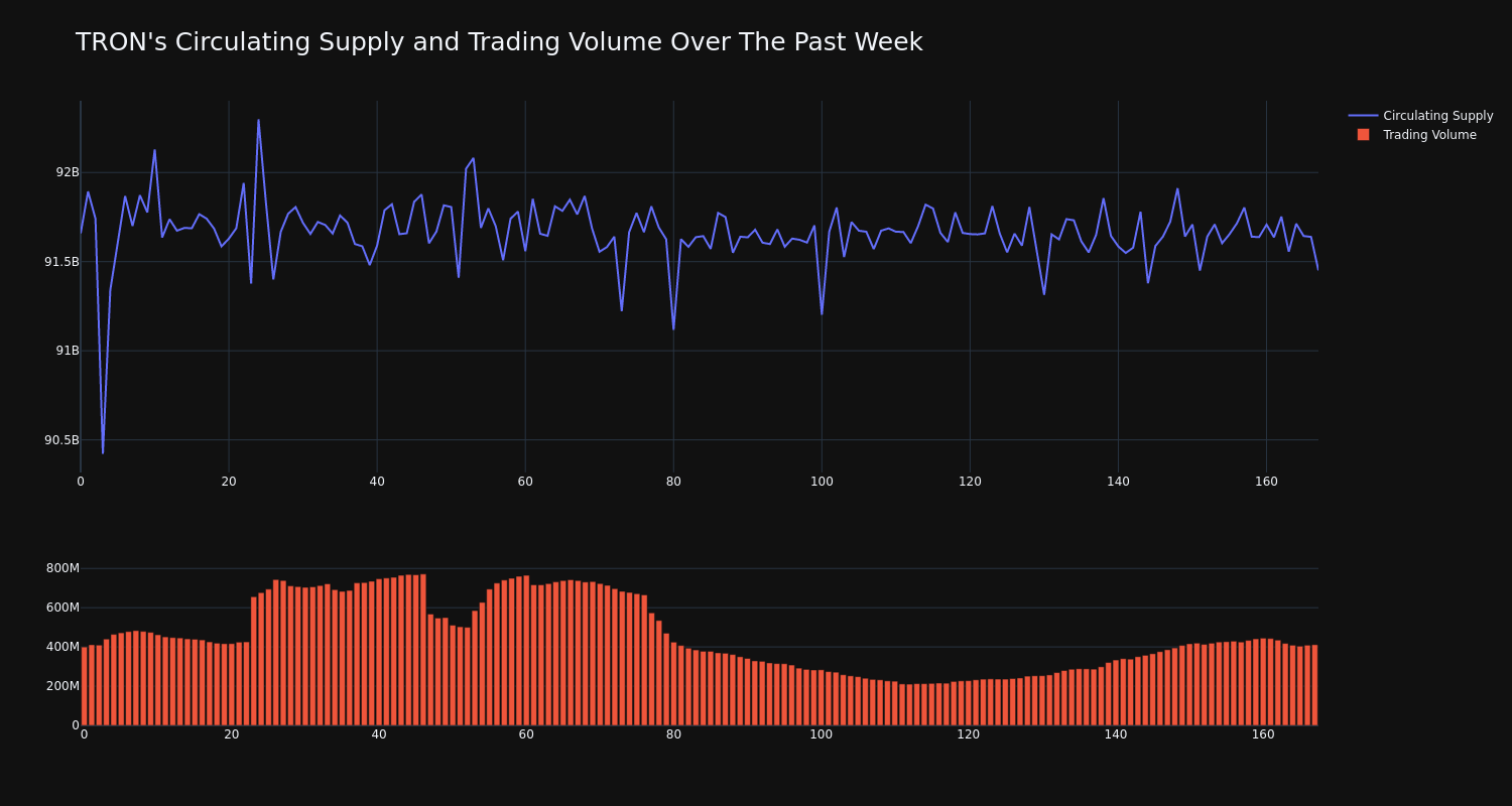 supply_and_vol