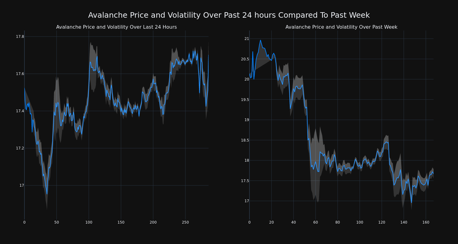 price_chart