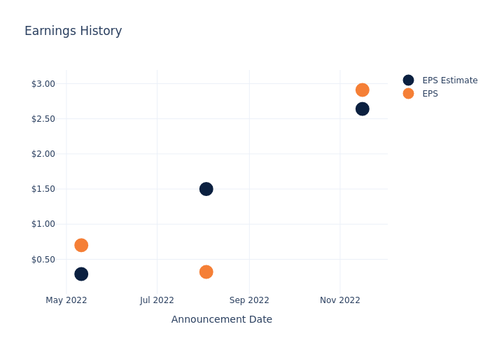 eps graph