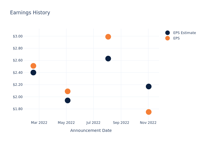 eps graph