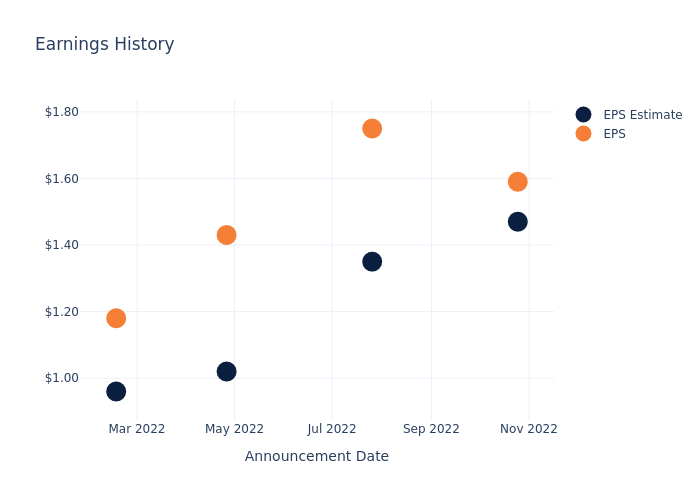 eps graph