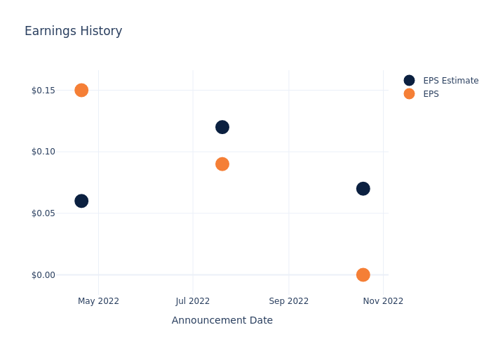 eps graph