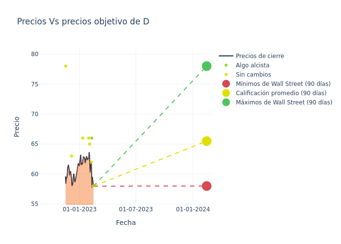 price target chart