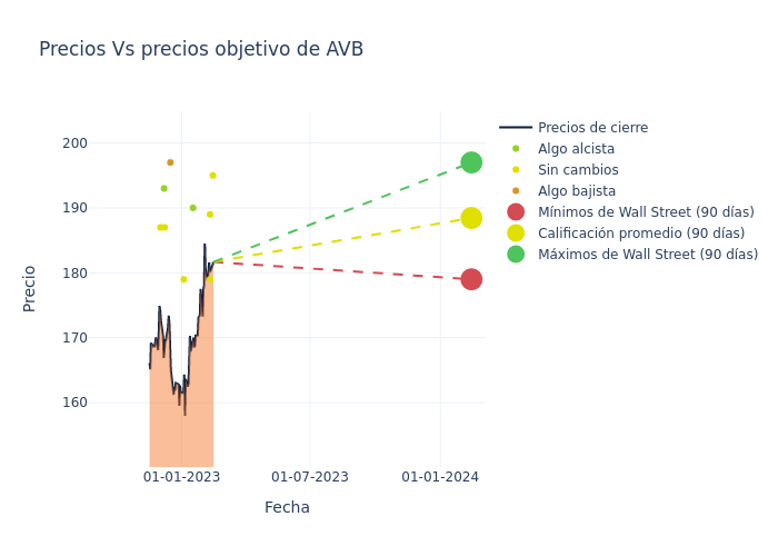 price target chart