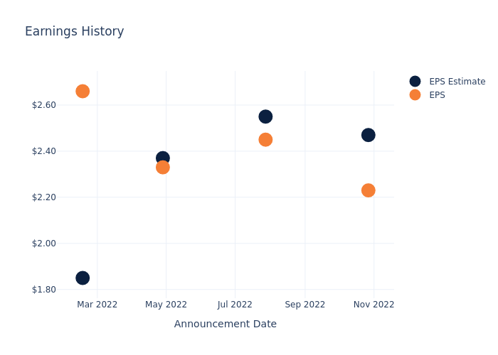 eps graph