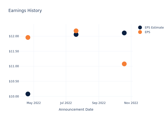 eps graph