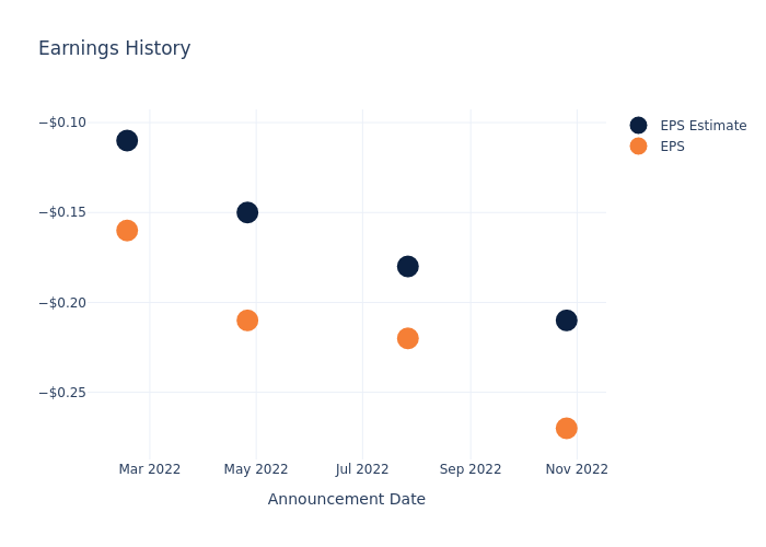 eps graph