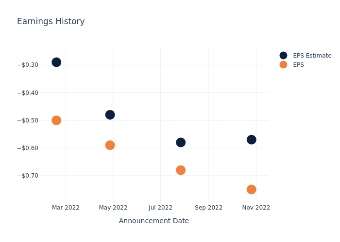 eps graph