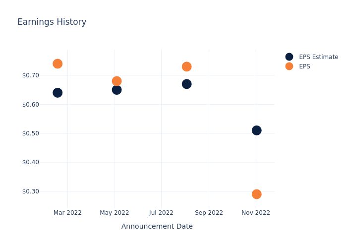 eps graph