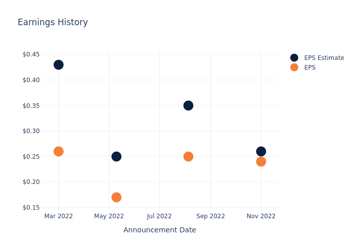 eps graph