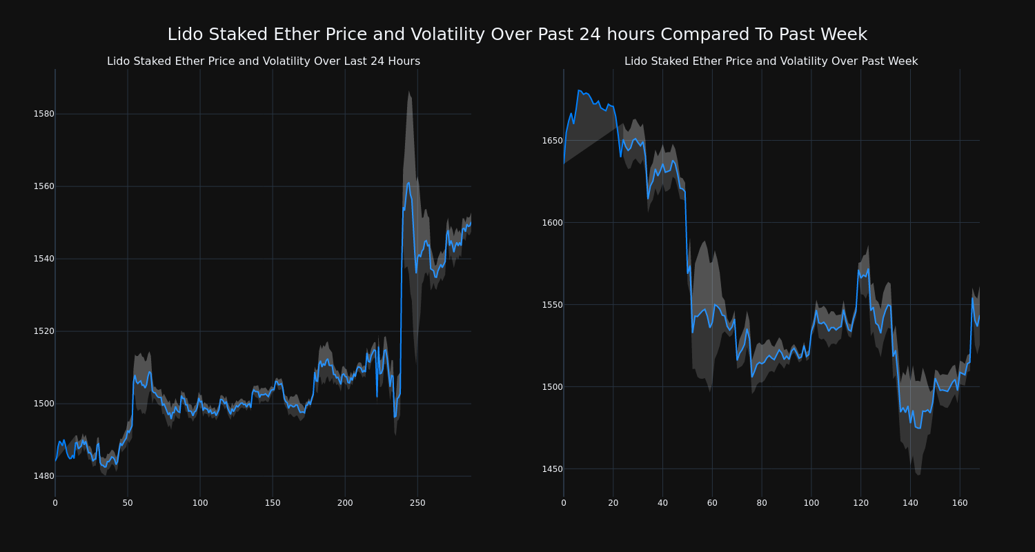 price_chart