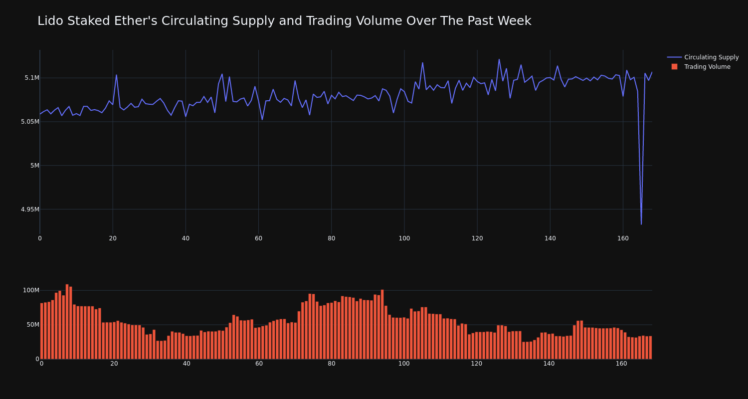 supply_and_vol