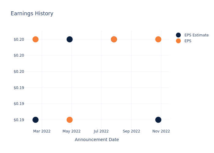 eps graph