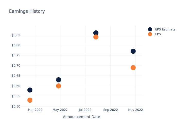 eps graph