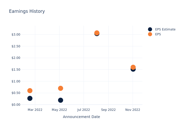 eps graph