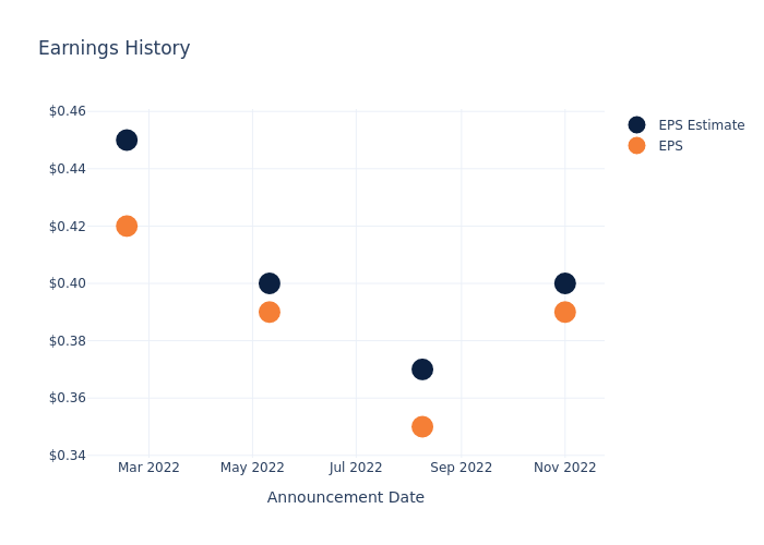 eps graph