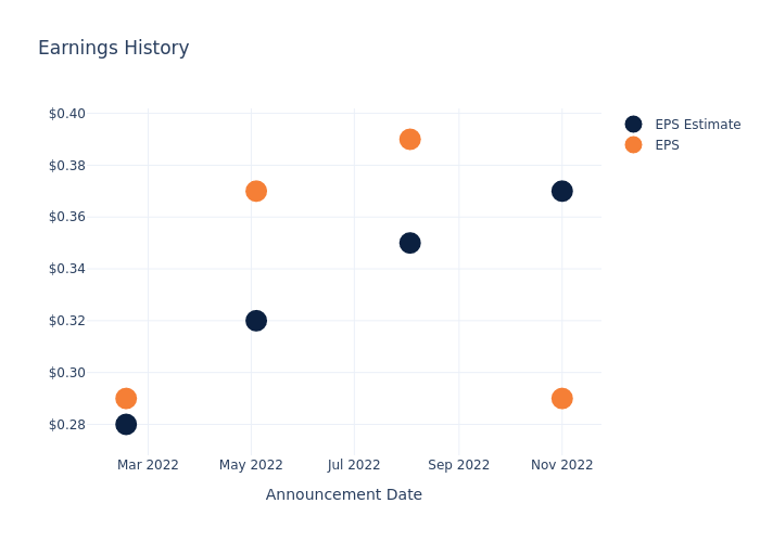 eps graph