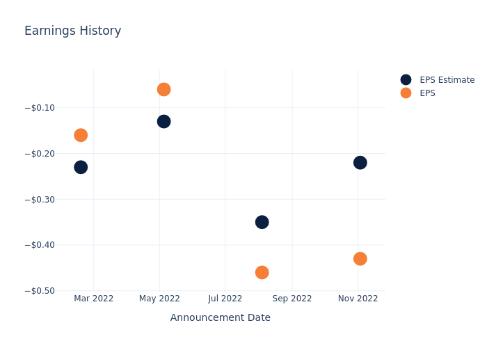 eps graph