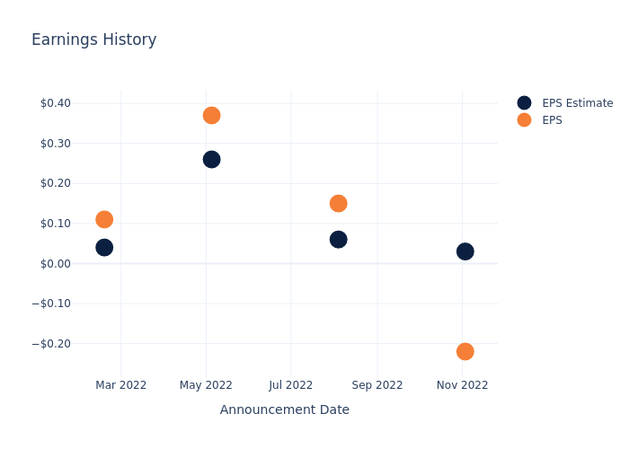 eps graph