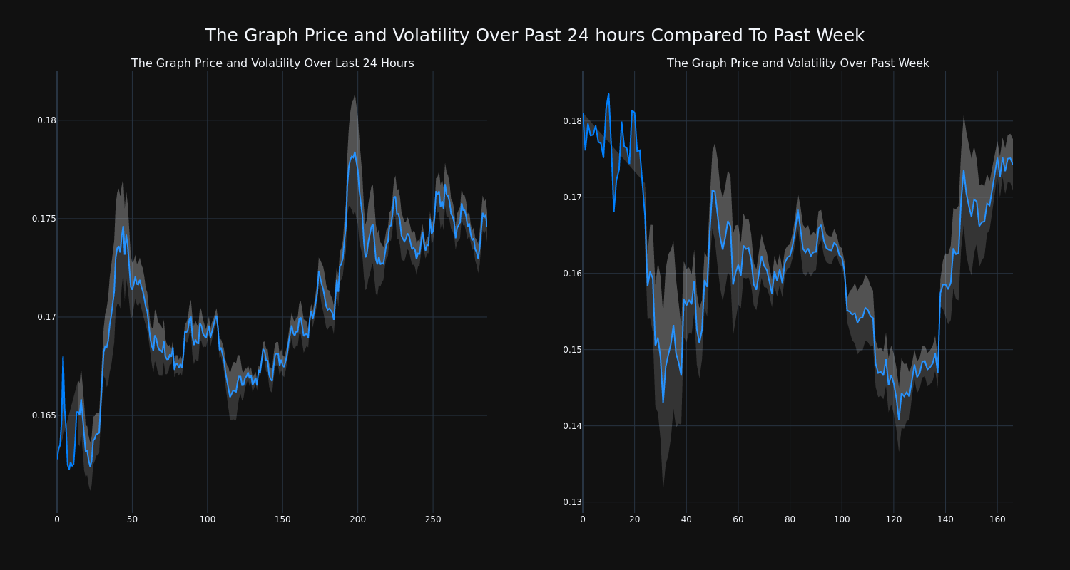 price_chart