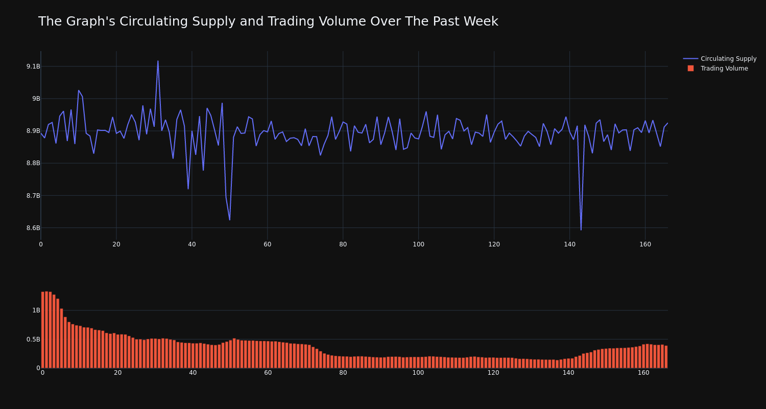 supply_and_vol