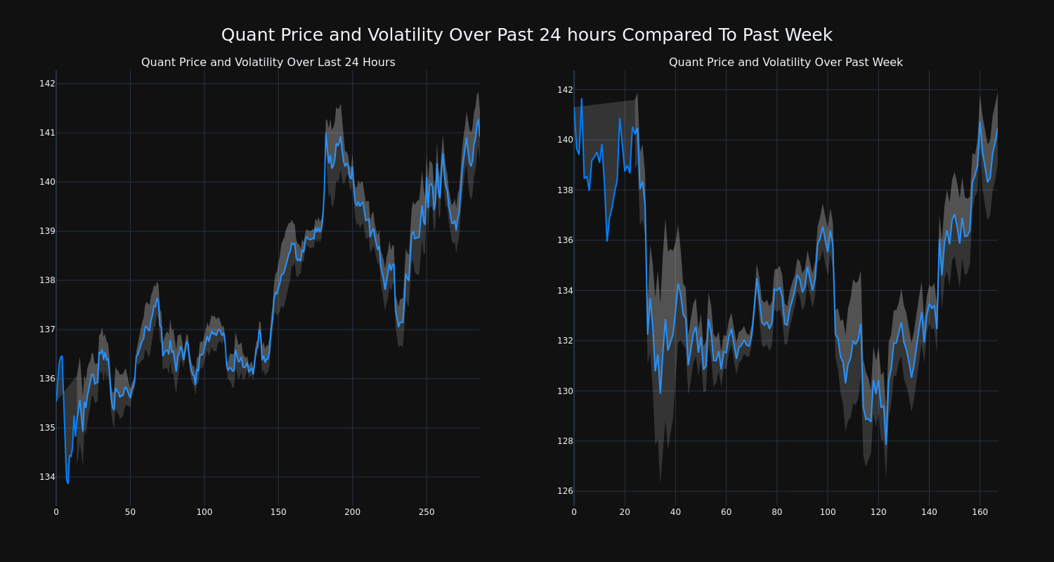 price_chart