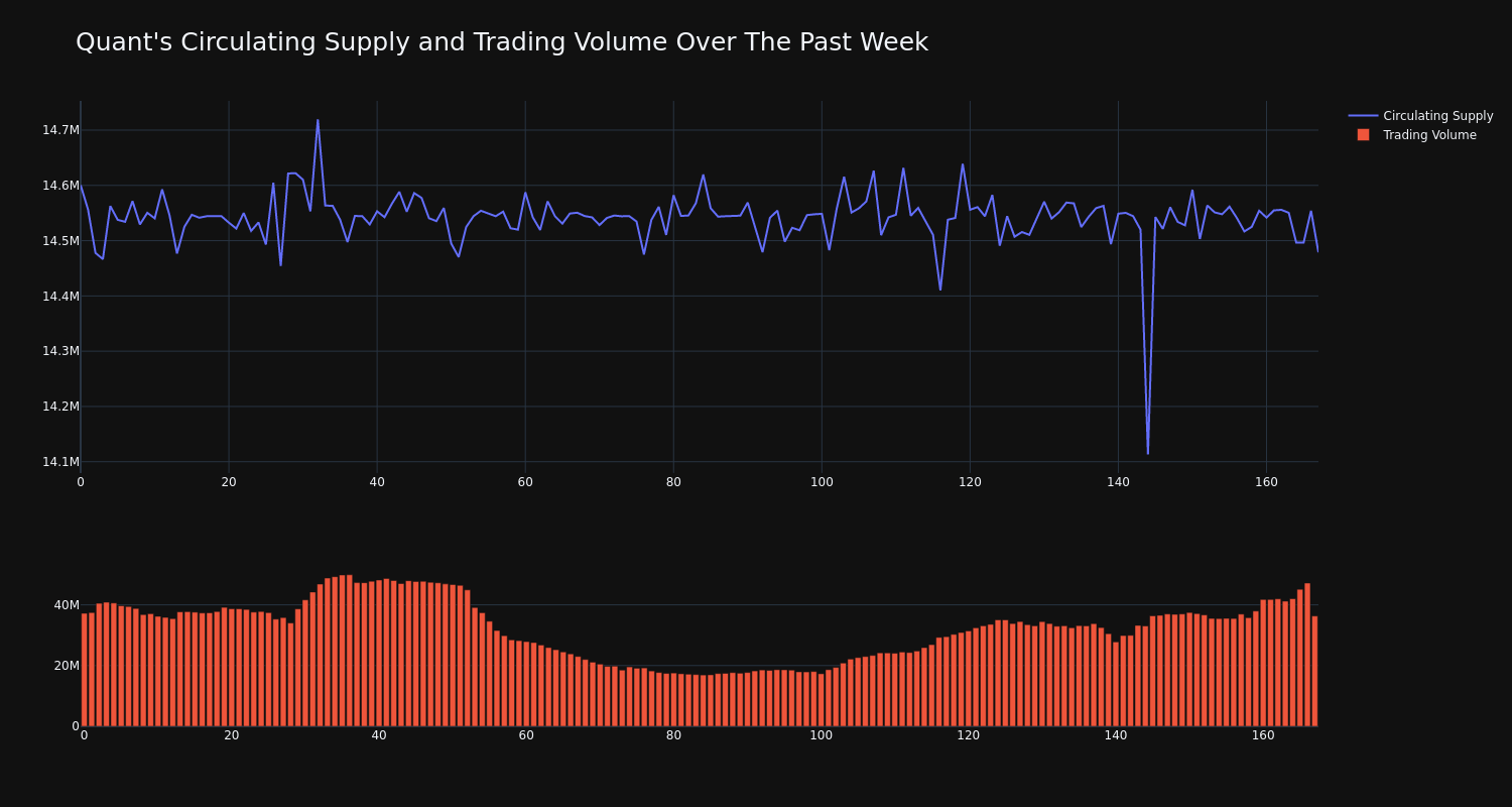 supply_and_vol