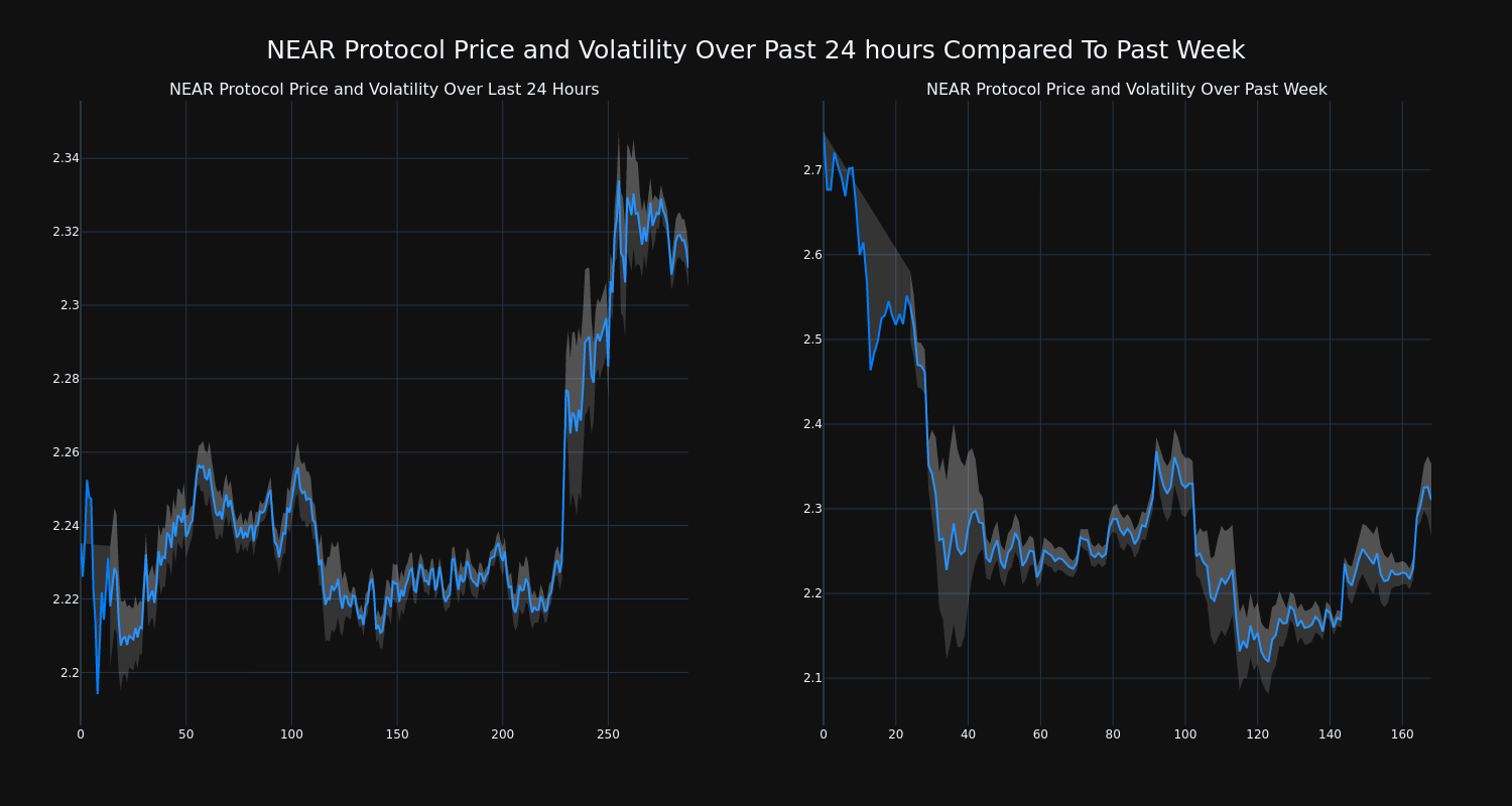 price_chart