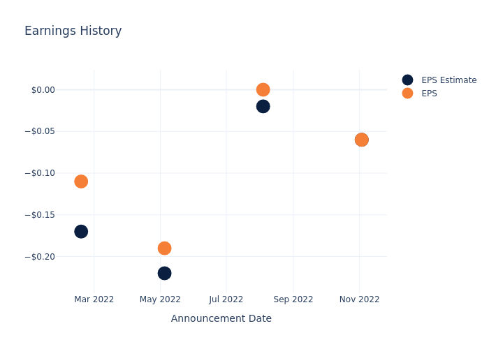 eps graph