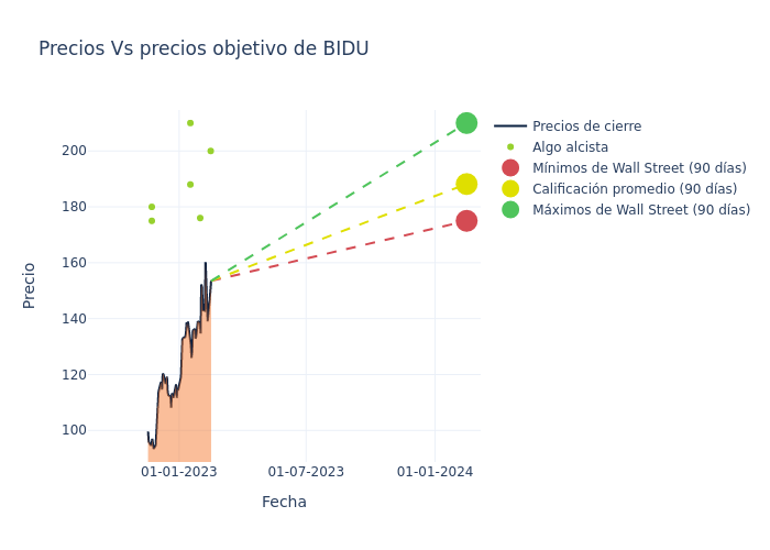 price target chart