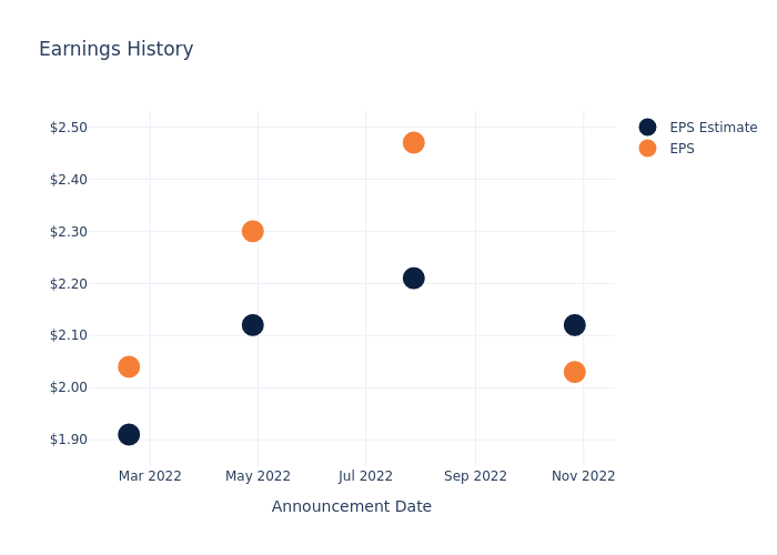 eps graph