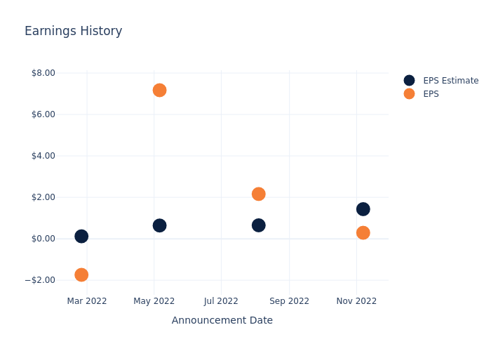 eps graph