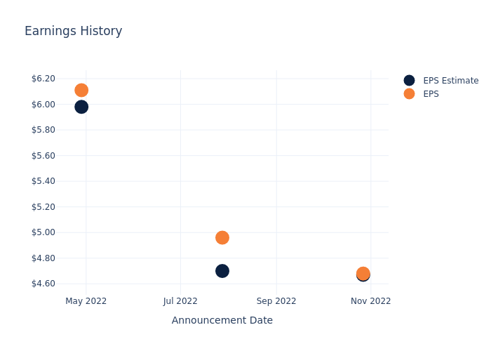 eps graph