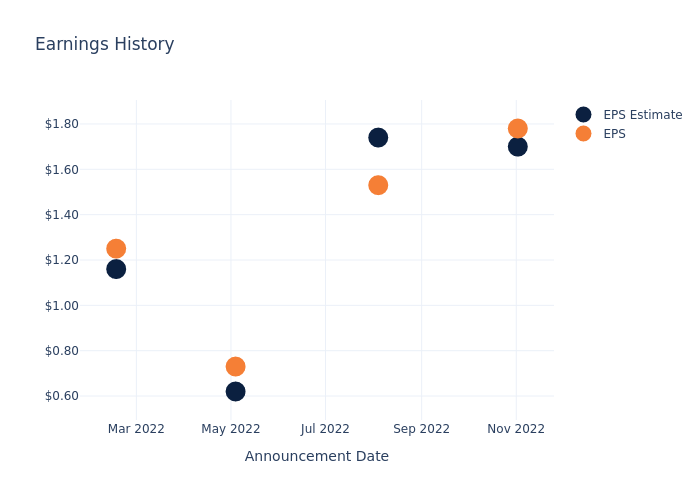 eps graph