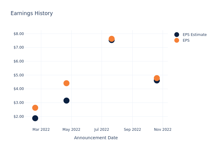 eps graph