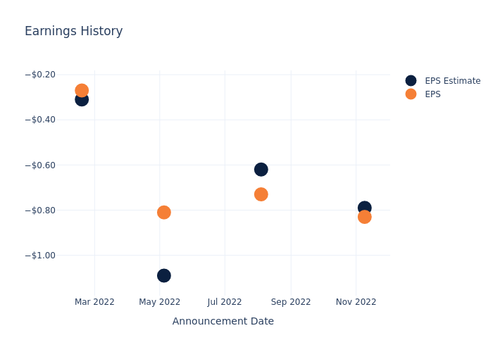 eps graph