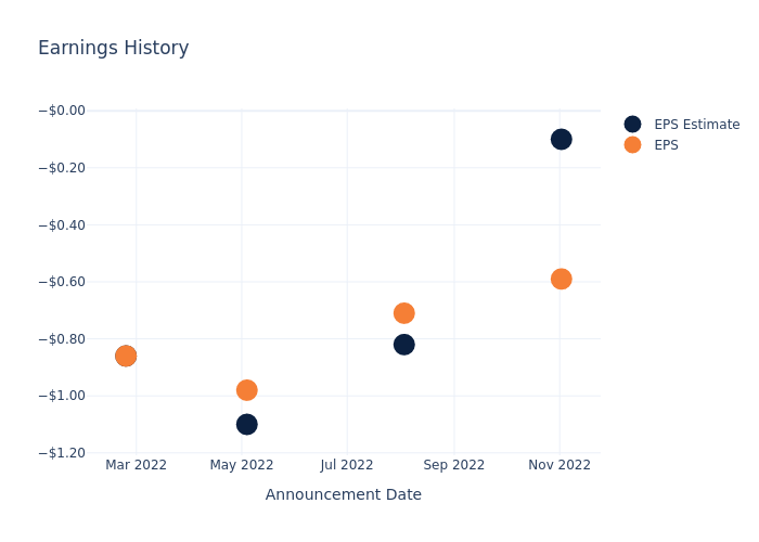 eps graph