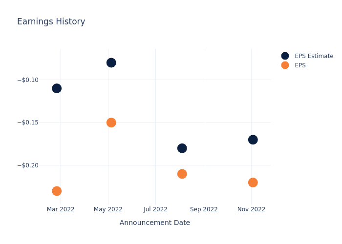 eps graph