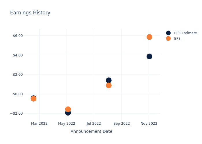 eps graph