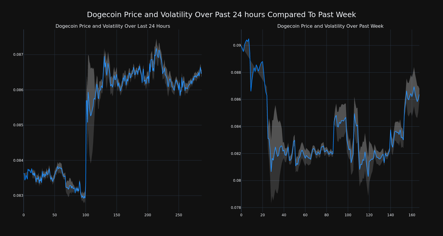 price_chart