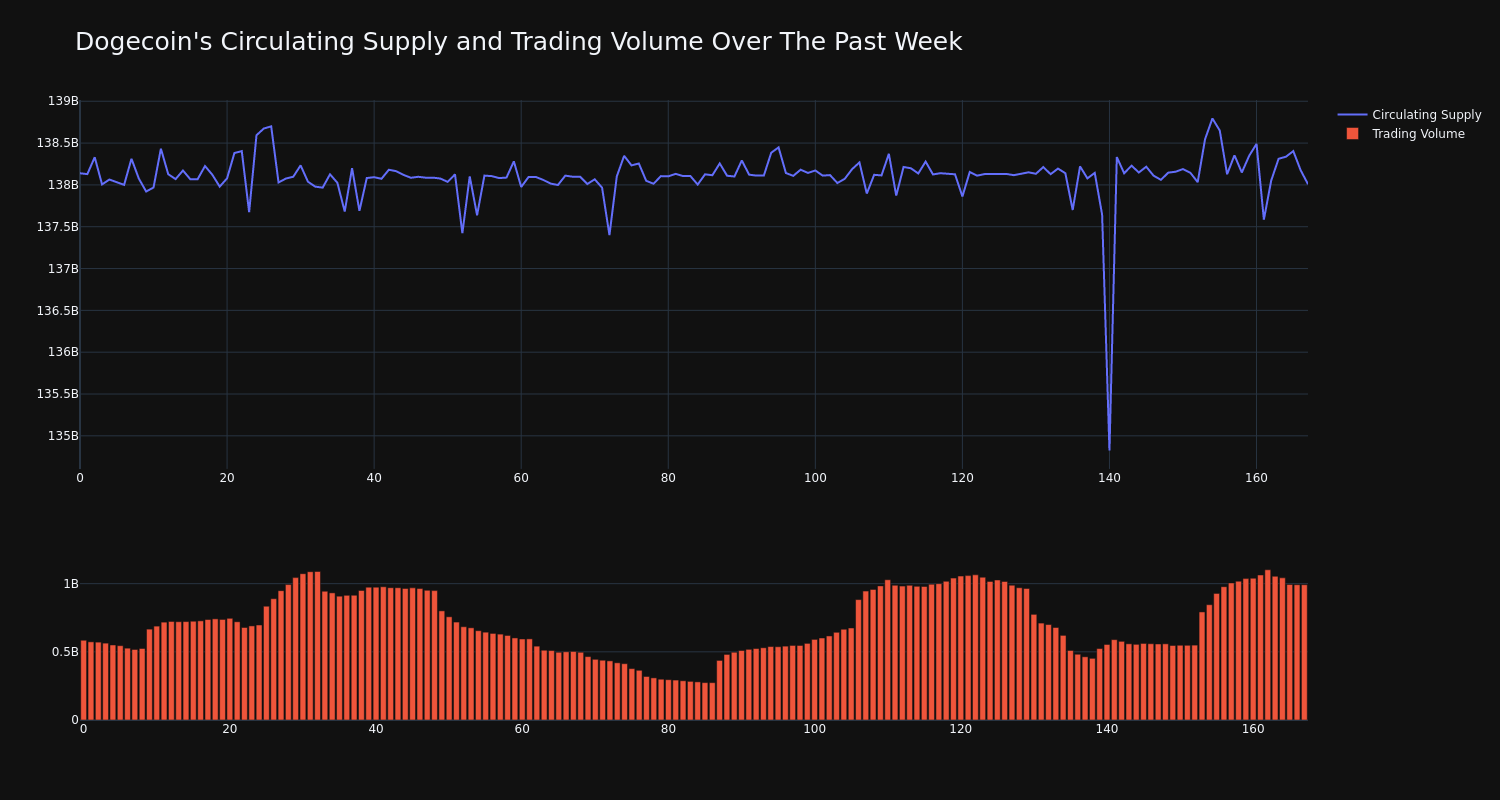 supply_and_vol