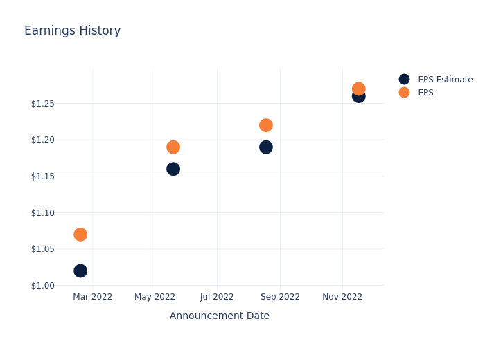 eps graph