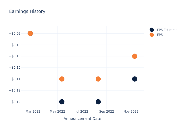 eps graph