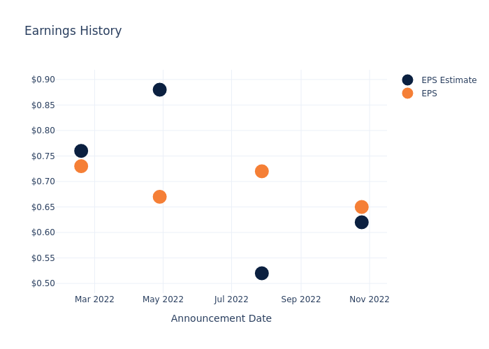 eps graph