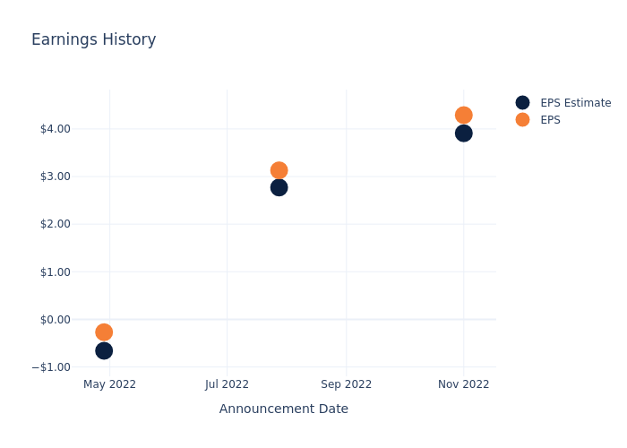 eps graph