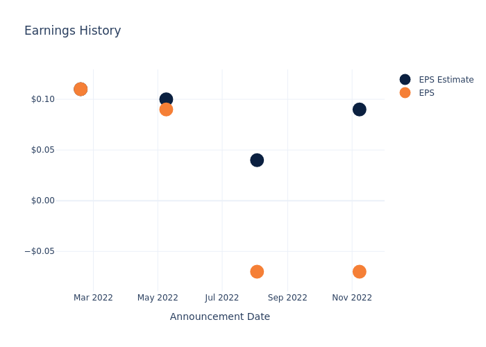 eps graph