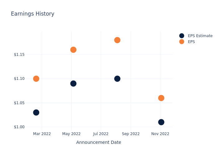 eps graph