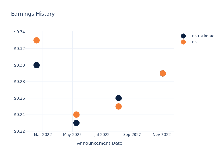 eps graph