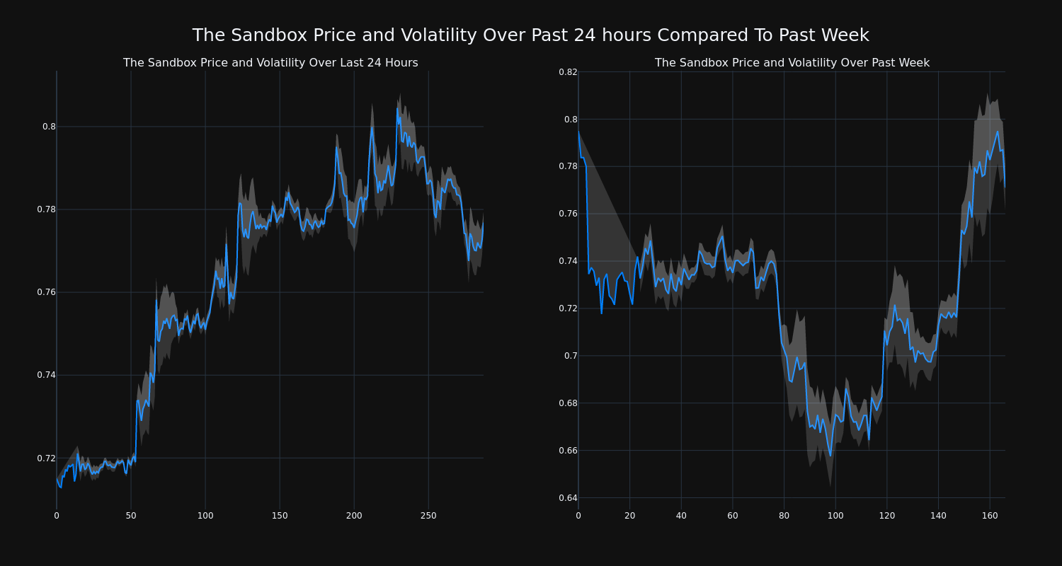 price_chart