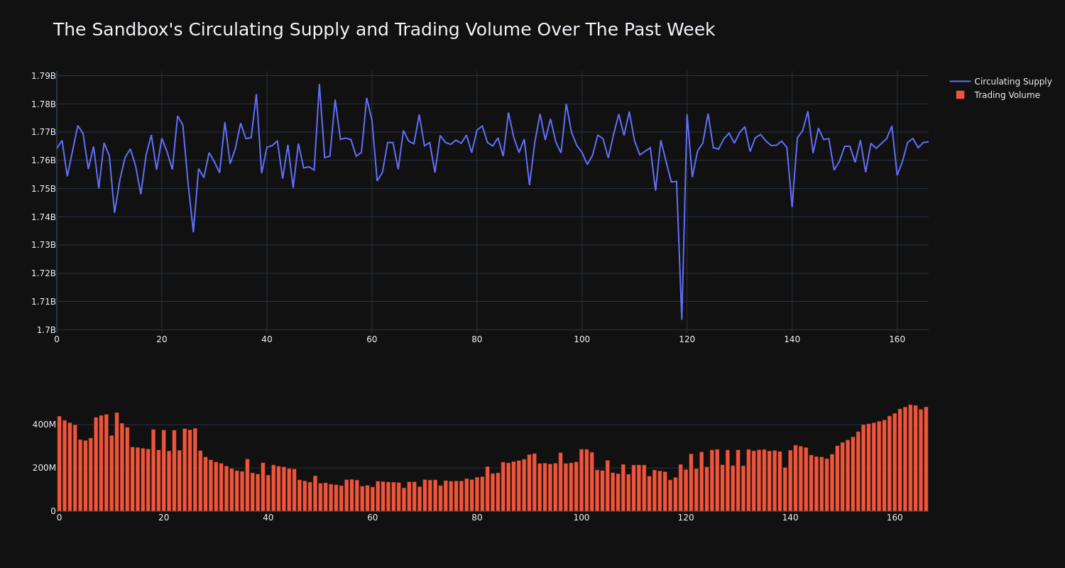 supply_and_vol